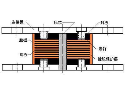 永川区抗震支座施工-普通板式橡胶支座厂家